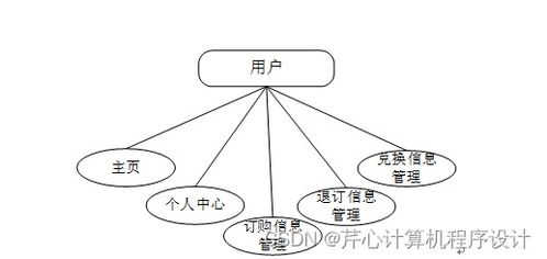java jsp基于java的南召旅游咨詢網站7gav7 如何找到適合自己的畢業設計的指南